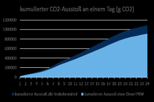 Deutsche Regierung nimmt entschärften Klimaplan an