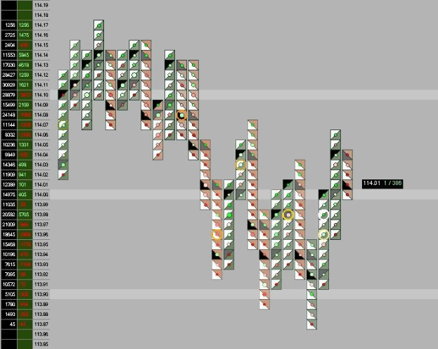 Ein Computerbildschirm, der eine bunte B├Ârsenchart mit Text anzeigt.