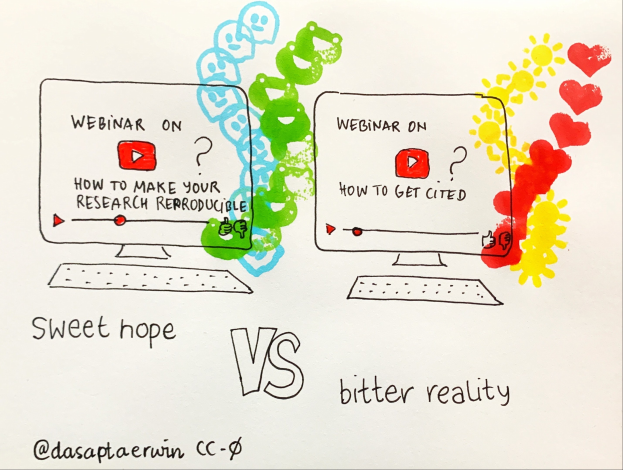 Whiteboard mit einer Zeichnung von zwei Monitoren, die mit "Sweet Hope" und "Bitter Reality" beschriftet sind und der Text "Webinar über die Herstellung von reproduzierbarer Forschung".