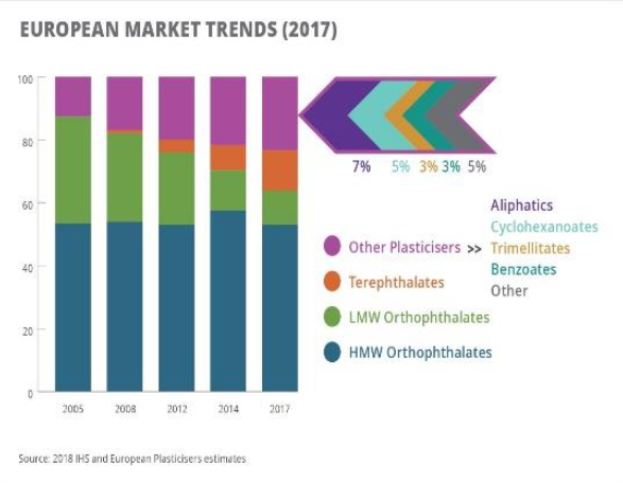 Eine Grafik, die die europäischen Kunststoffmärkte im Jahr 2017 zeigt, mit begleitendem Text für weitere Details.