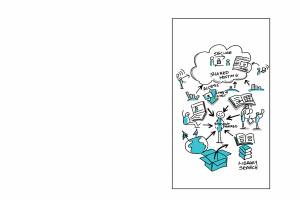 Ein Whiteboard mit einer handgezeichneten Cloud-Computing-Diagrammdarstellung, die Kreise, Quadrate, Pfeile und zugehörige Textbeschriftungen enthält.