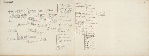 Offenes Buch mit handgeschriebener genealogischer Tabelle einer deutschen Familie, gefüllt mit detaillierten Ahnenforschungsinformationen.