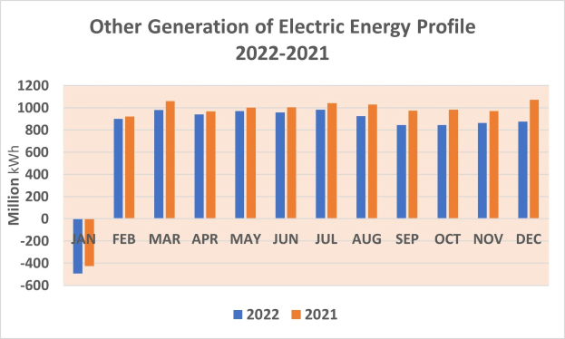 Energiegetriebene Karriere bei Überlandwerk Rhön finden