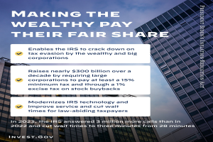 Plakat mit dem Text "Die Reichen zur Kasse bitten" vor einem Hintergrund aus Gebäuden und Wolken.