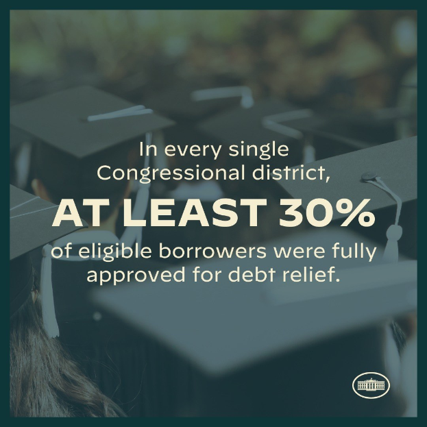 Plakat mit der Aufschrift "In jedem einzelnen Kongresswahlbezirk wurden mindestens 30% der berechtigten Schuldner für die Schuldenentlastung vollständig genehmigt" mit einem Logo in der rechten unteren Ecke und mehreren Personen mit Hüten im Hintergrund.