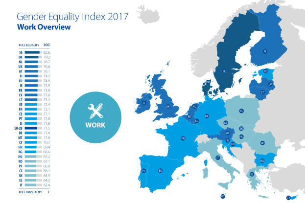 Eine farbcodierte Europakarte aus dem Jahr 2017, die den Geschleichtergleichheitsindex anzeigt, mit einer Legende und begleitendem Text, der die Daten erklärt.