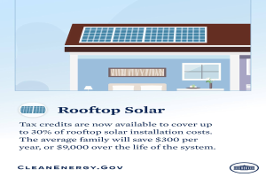 Das Photovoltaik-Modell mit Energiespeicherung bewährt sich in der Praxis