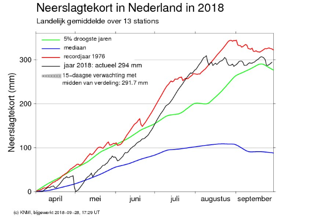 Ein Diagramm auf einem weißen Hintergrund mit der Überschrift "neerslagtekort in nederland in 2018", das die Anzahl der Menschen zeigt, die 2018 in den Niederlanden mit Krebs diagnostiziert wurden.