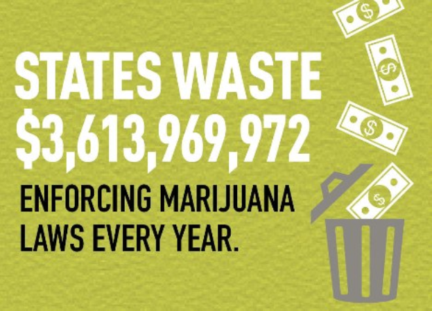 Plakat mit Text, der besagt, dass die Staaten jährlich 3,613,969,972 US-Dollar für die Durchsetzung von Marihuanagesetzen verschwendet, und ein Bild eines Müllimers, der mit Geldscheinen überquillt.