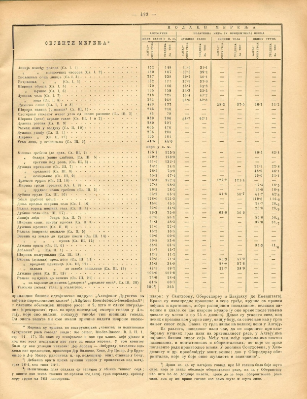 Ein altes Buch, das eine Tabelle mit Zahlen anzeigt, wahrscheinlich ein Aktienindex, mit Text und Zahlen, die die Aktienpreise verschiedener Unternehmen darstellen.
