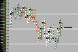 Ein Computerbildschirm mit einer bunten Börsenchart-Anzeige und Text.