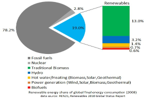 Grüner Stromanbieter Polarstern: Mieterstrom erleichtert Einhaltung der Energieeinsparverordnung
