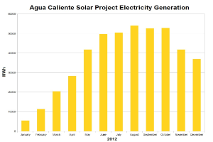 IRENA-Bericht: Solarstromkosten könnten bis 2025 um 59% sinken
